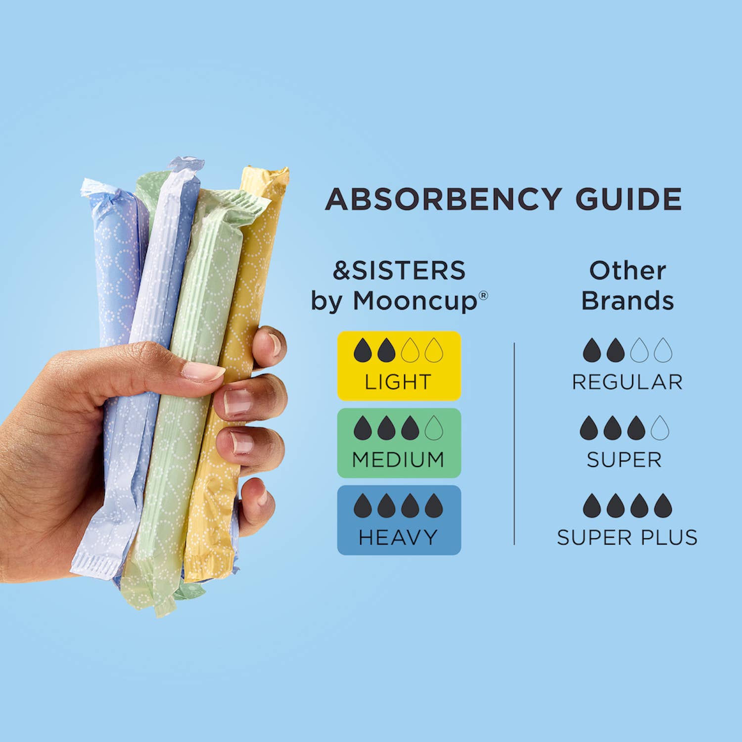 Eco-Applicator Tampons | Heavy (12 pack) | Plastic-free