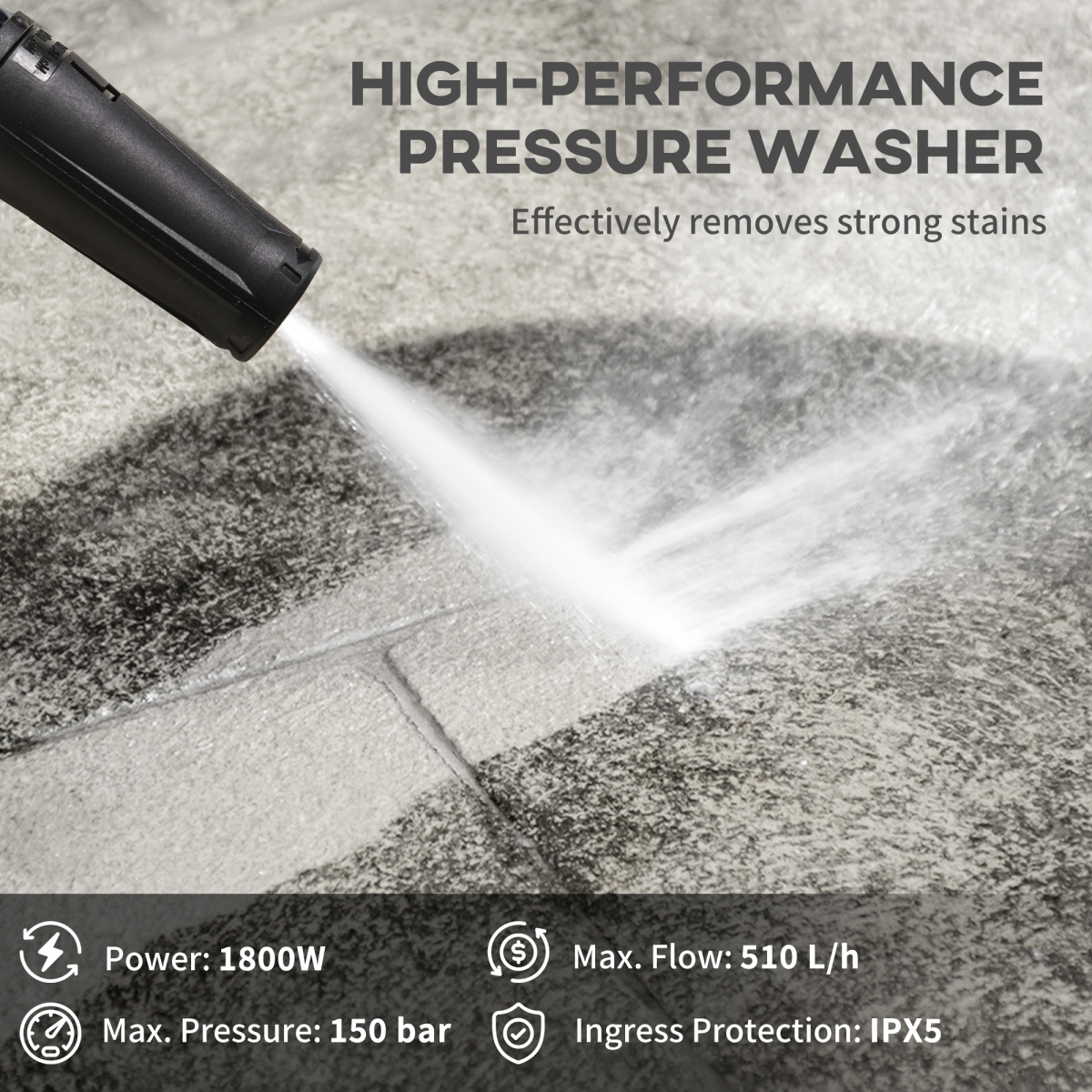 DURHAND High-Performance Power Washer 1800W, 150 Bar, 510 L/h, Blue