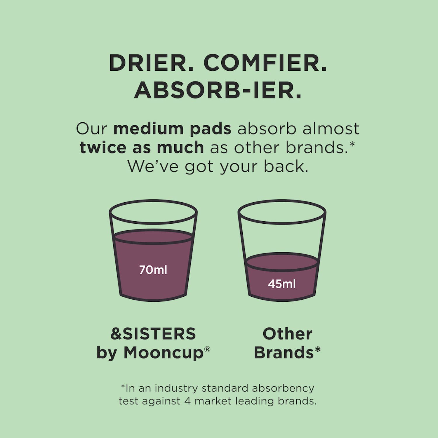 Pads with Wings | Medium/Day (10 pack) | Plastic-free| Vegan