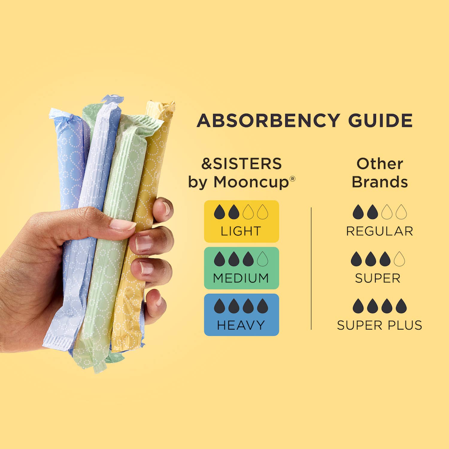 Eco-Applicator Tampons | Light (16 pack) | Plastic-free