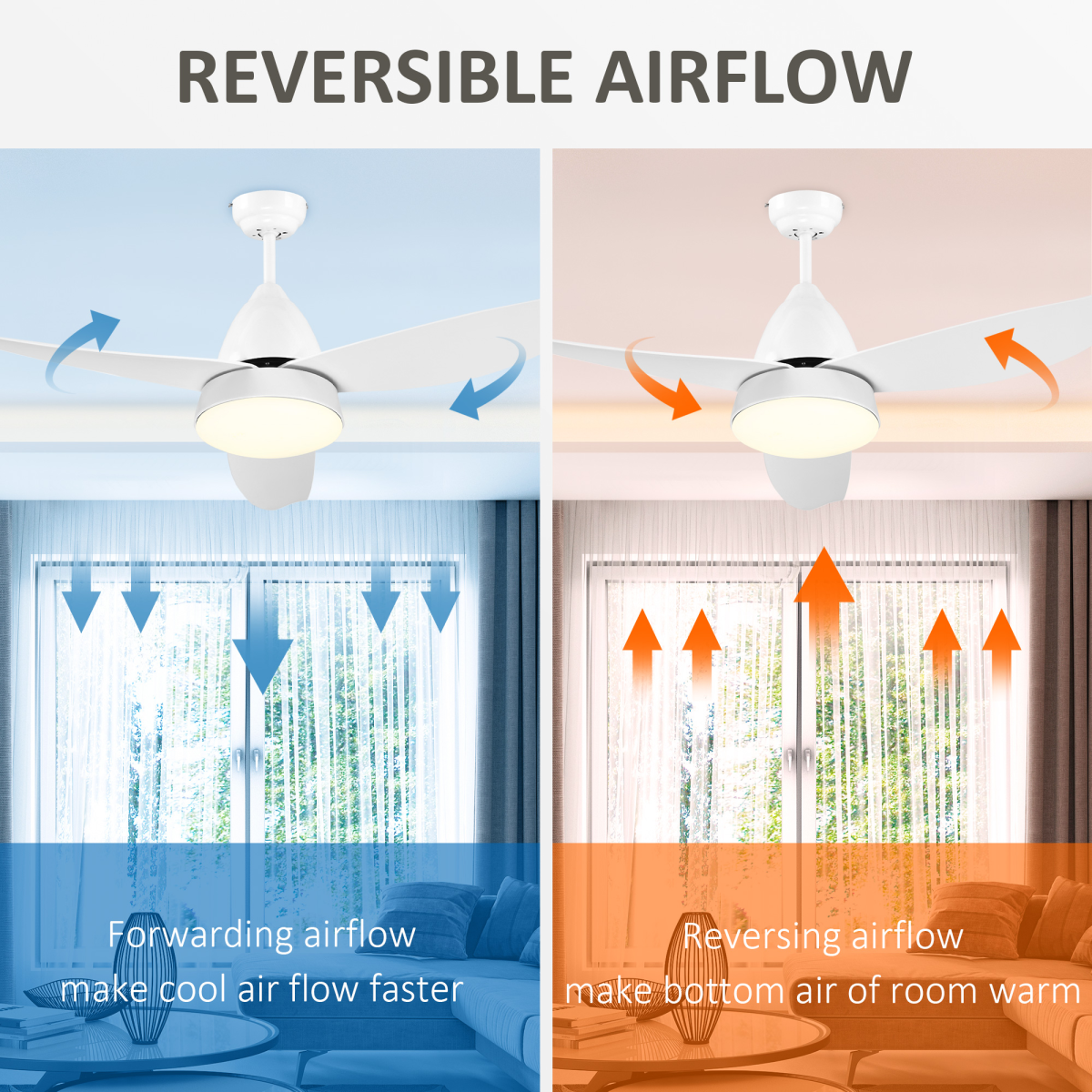 HOMCOM Reversible Ceiling Fan with Light, 3-Blade White, 6-Speed Remote Control, 4000K LED Light