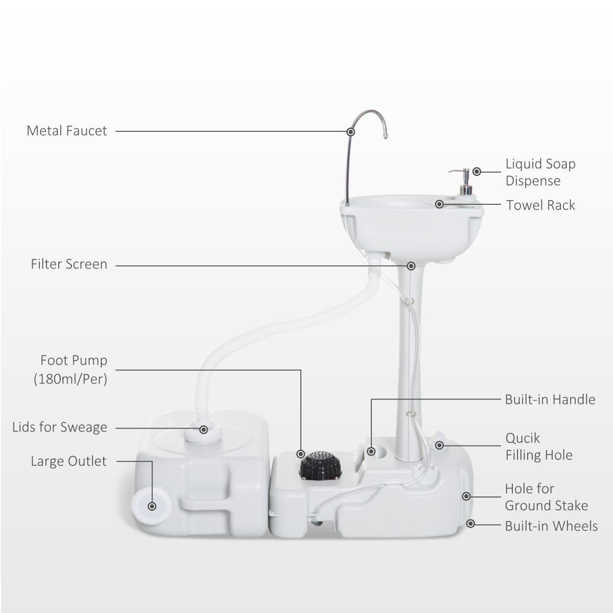 Portable Hand Wash Sink with 17L Water Tank, 24L Recovery Tank, Foot Pump, Soap Dispenser, Towel Holder and Wheels
