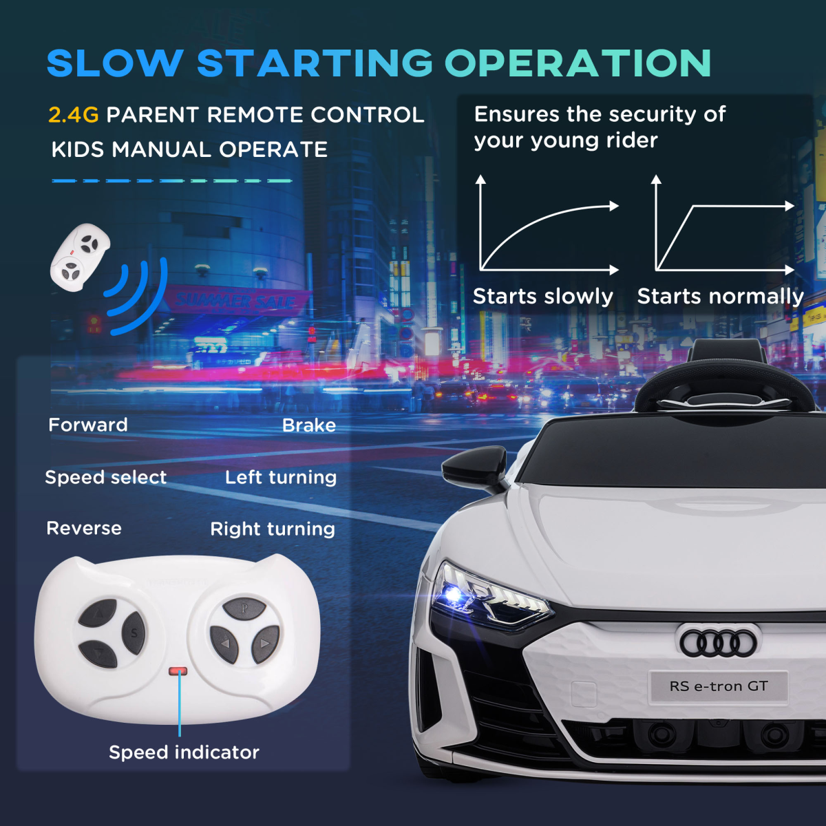 Licensed Audi RS e-tron GT 12V Kids Ride-On Car with Remote, White