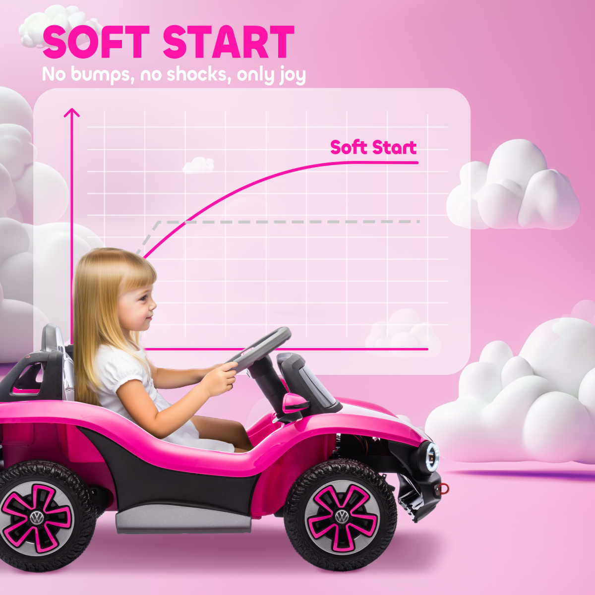 AIYAPLAY Licensed Volkswagen Kids Electric Ride-On Car with Remote, Pink