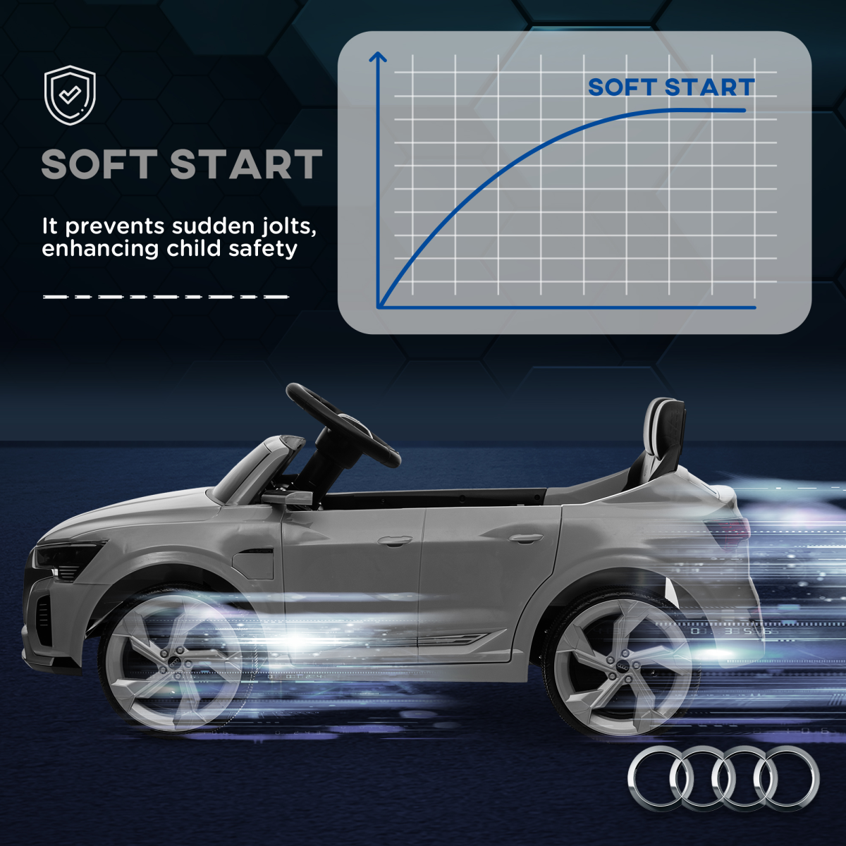 AIYAPLAY Audi Q8 e-tron Sportback Kids Electric Car, Grey, Remote