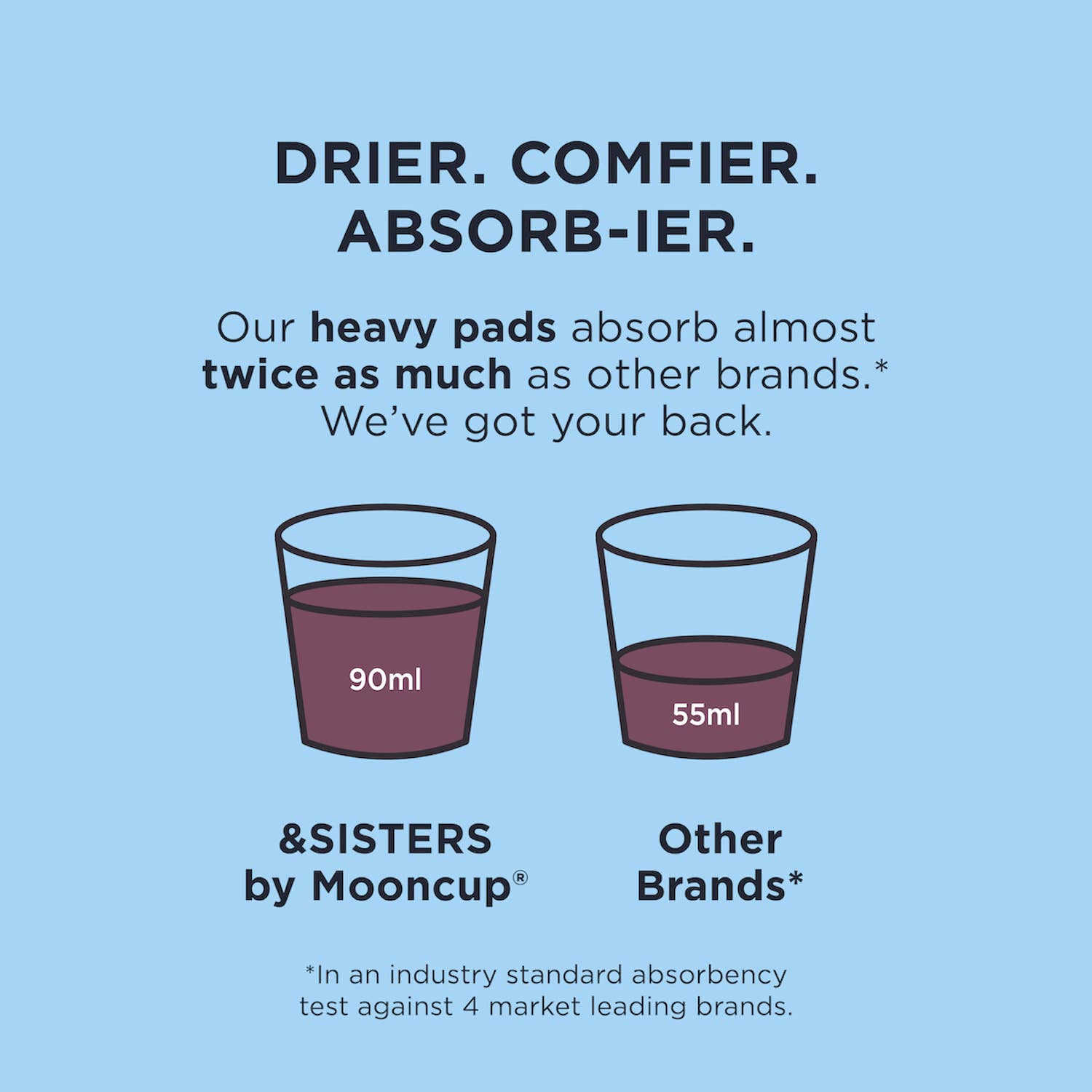 Pads with Wings | Heavy/Night (10 pack) | Plastic-free