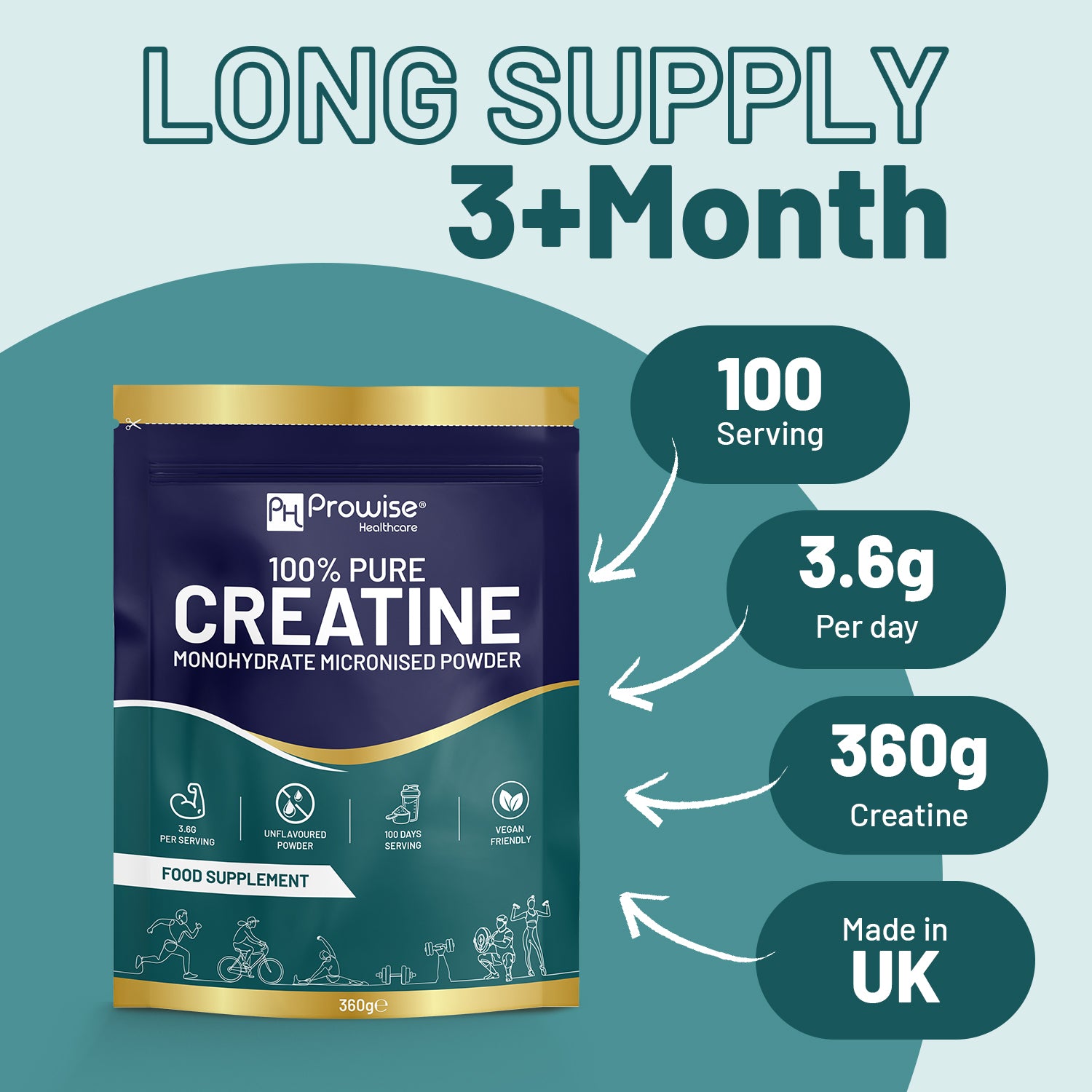 Prowise Healthcare Creatine Monohydrate Powder, 100 Servings, 360g Pouch, 100% Pure Micronised, Unflavoured, Vegan