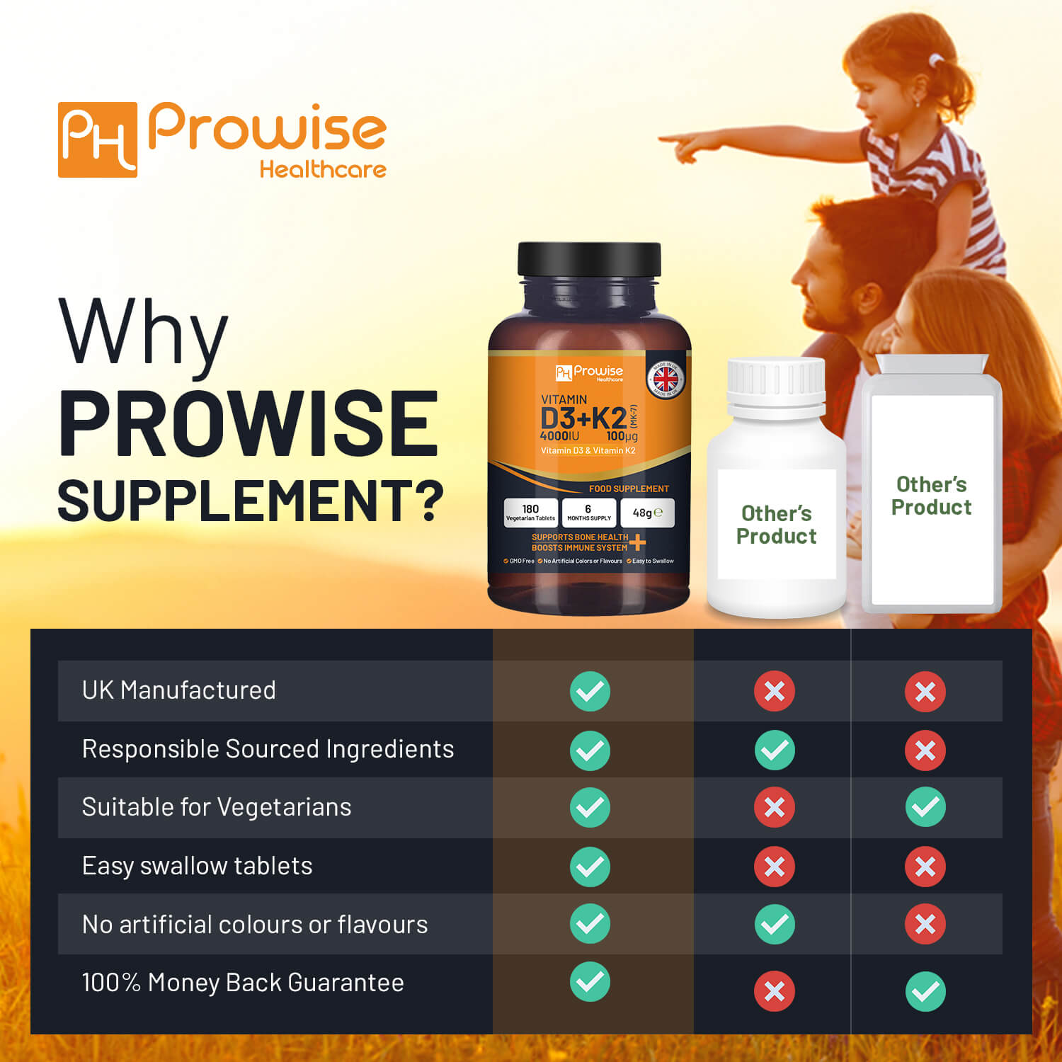 Prowise Healthcare Vitamin D3 4000IU + K2 MK7 100µg, 180 Vegetarian Tablets