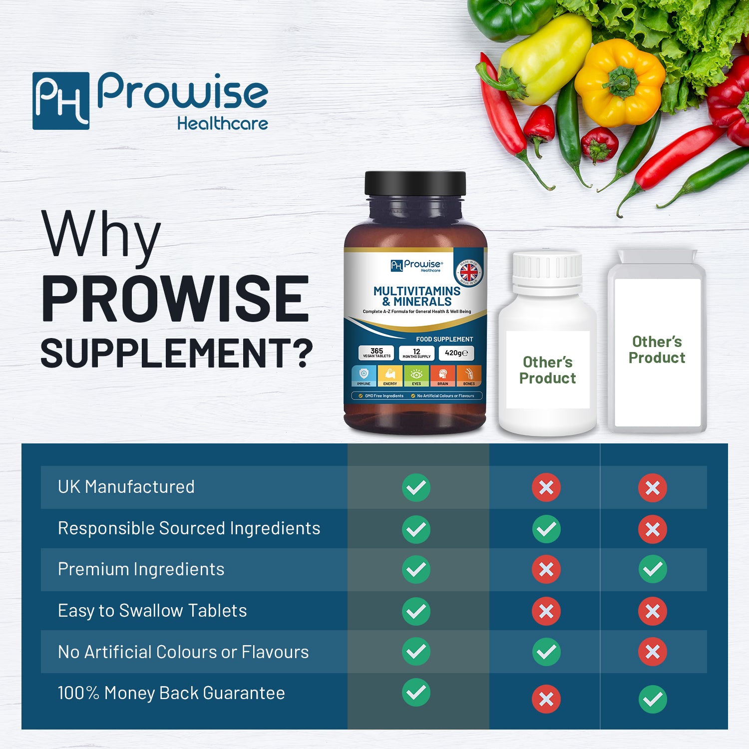 Prowise Healthcare A-Z Multivitamins & Minerals, 365 Vegan Tablets, 26 Active Vitamins & Minerals