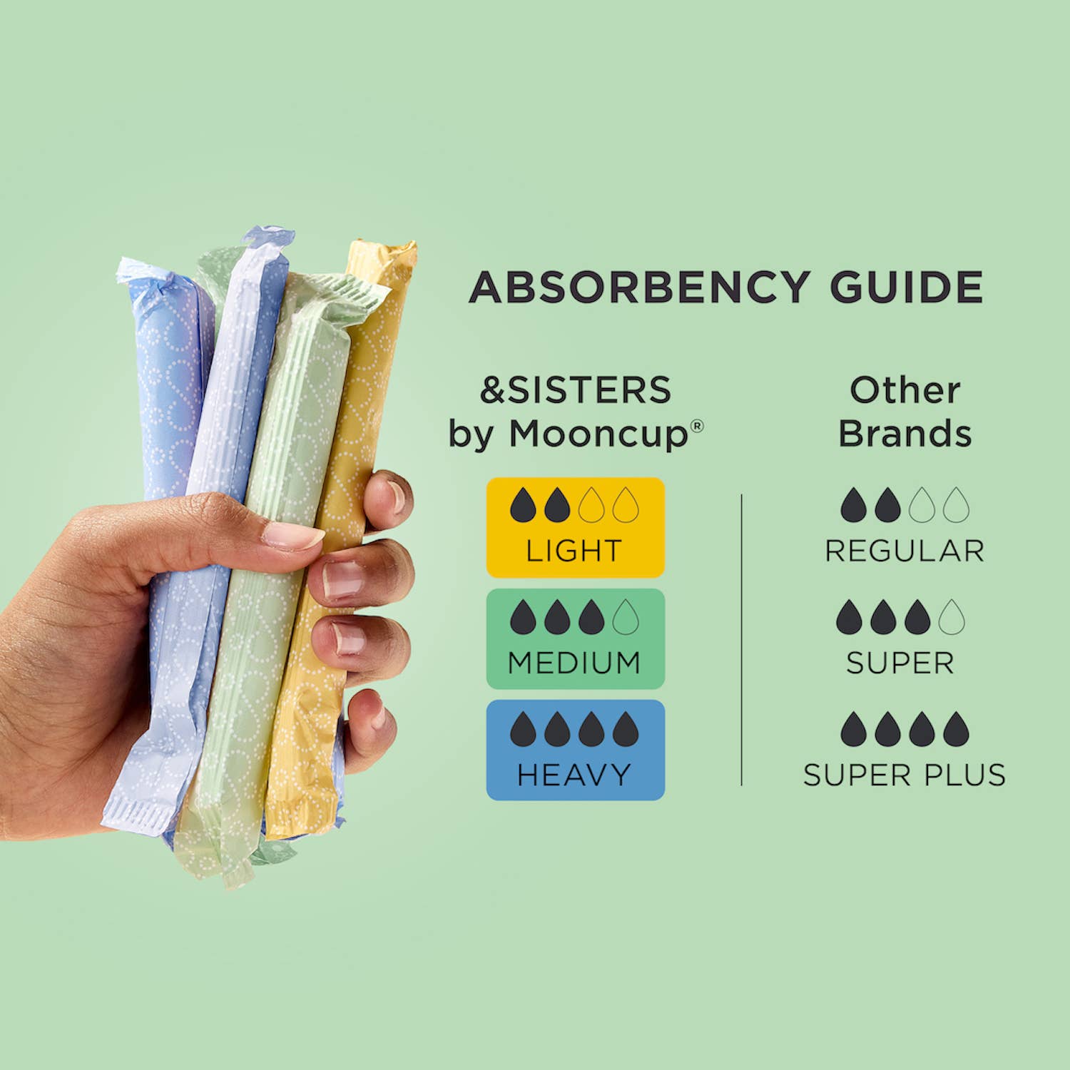 Eco-Applicator Tampons | Medium (14 pack) | Plastic-free