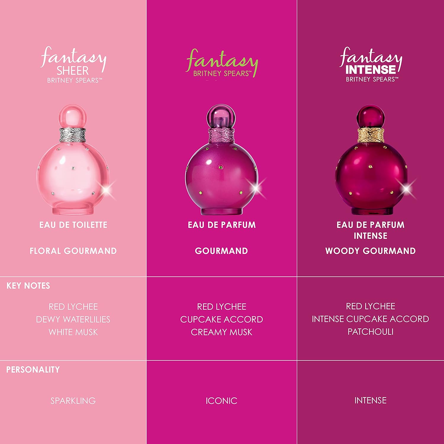 Britney Spears Fantasy Intense Eau De Parfum Spray 100ml – Bold Evening Scent