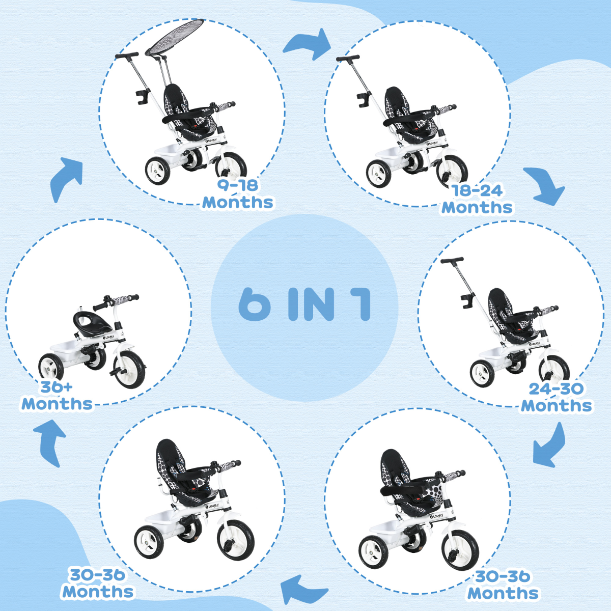 HOMCOM 6-in-1 Kids Tricycle with Removable Push Handle, White