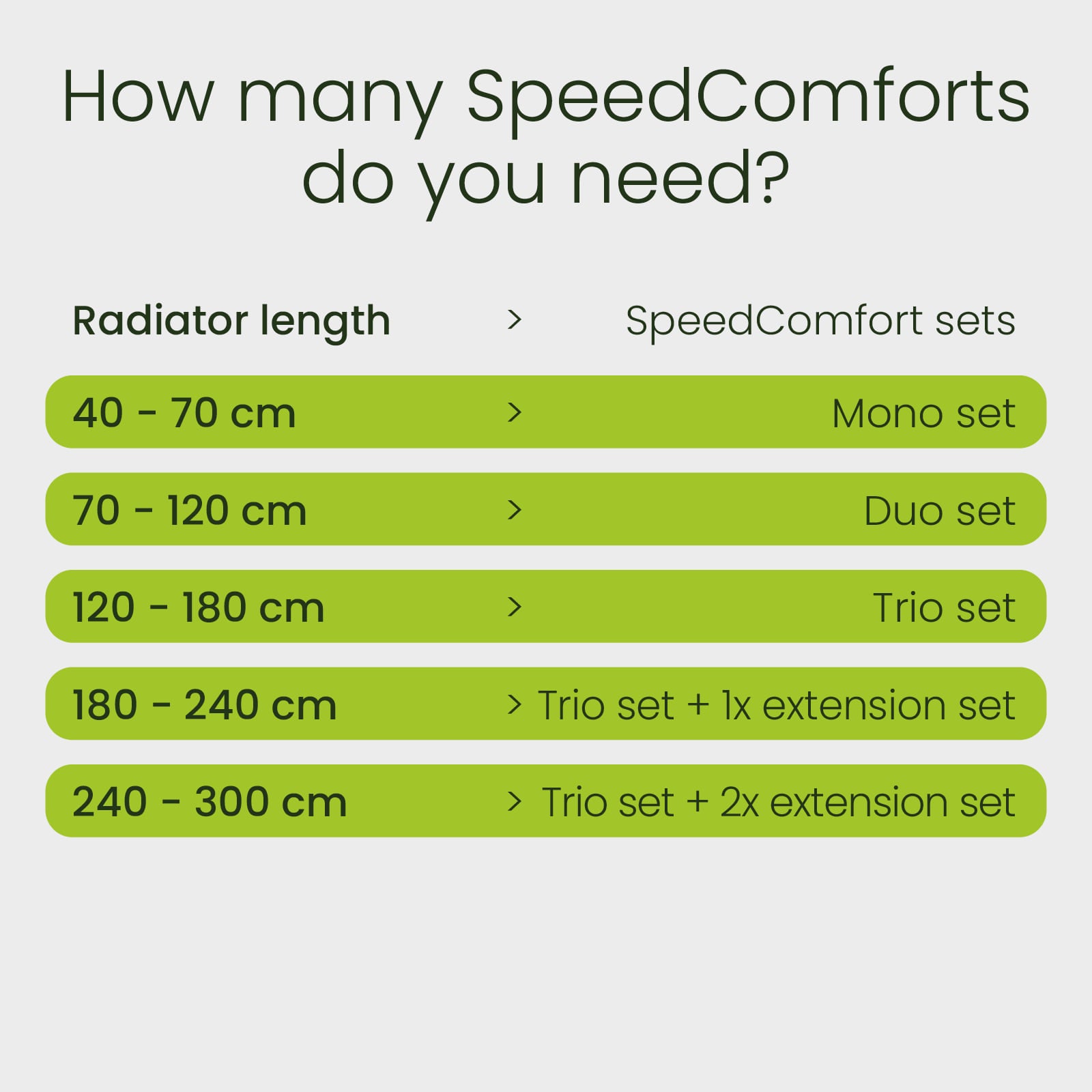 speedcomfort monoset + hooks