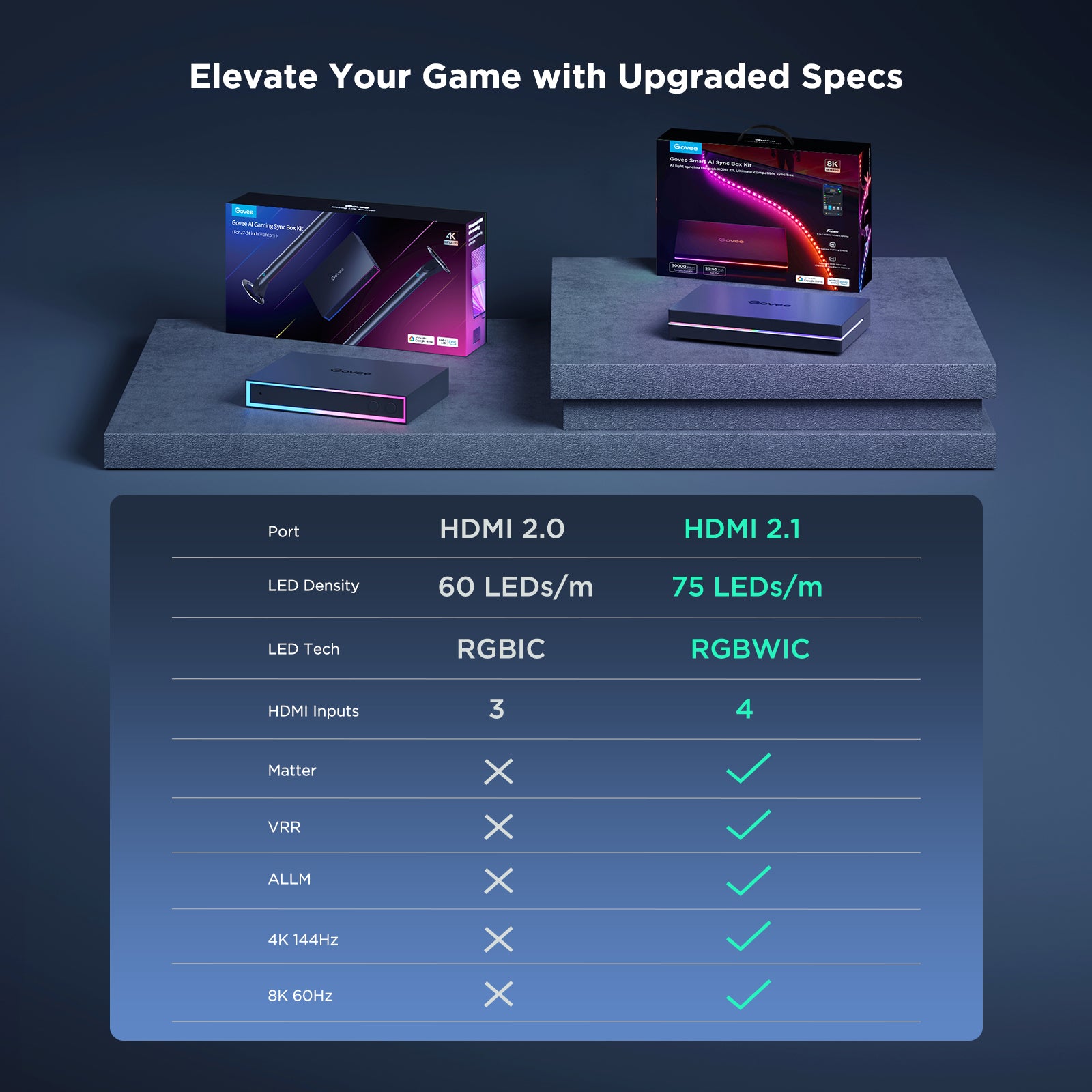 GOVEE AI SYNC BOX KIT 2 FOR TVS 55-65 IN