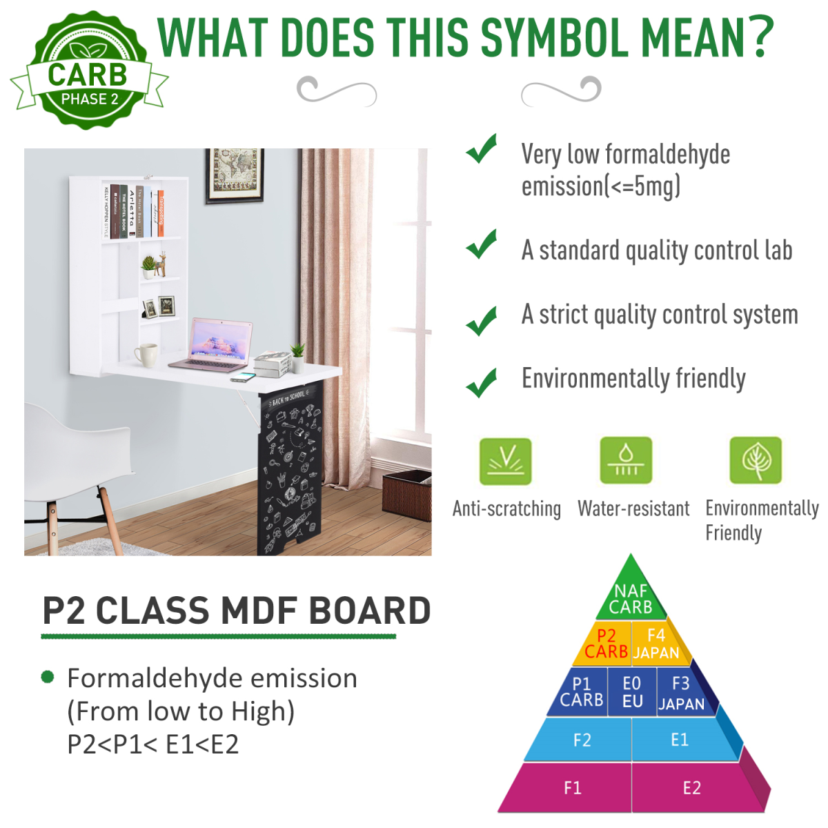 HOMCOM White MDF Wall-Mounted Folding Drop-Leaf Table with Chalkboard Shelf