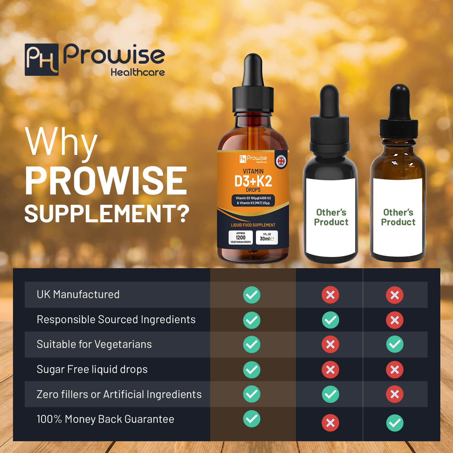 Prowise Healthcare Vitamin D3 4000IU + K2 MK7 Orange Liquid Drops 30ml