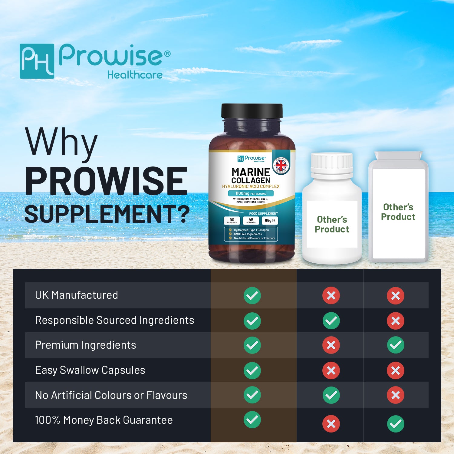 Marine Collagen Complex with Hyaluronic Acid 1100mg, 90 Capsules, Made in UK by Prowise