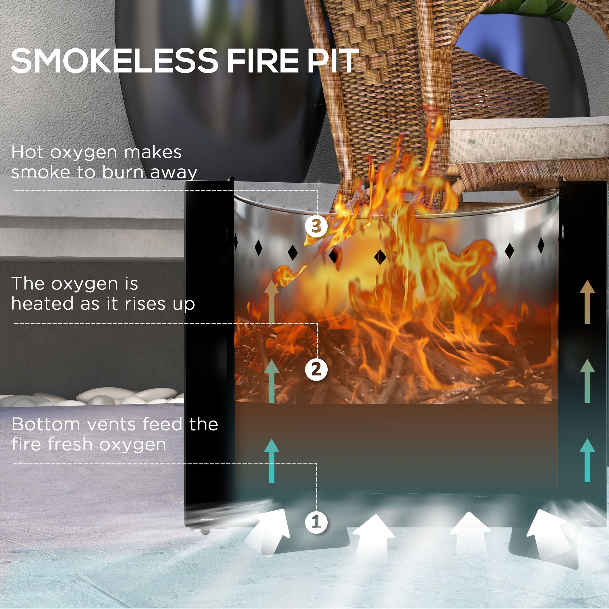 Outsunny Outdoor Fire Pit with Secondary Combustion for Clean Burning