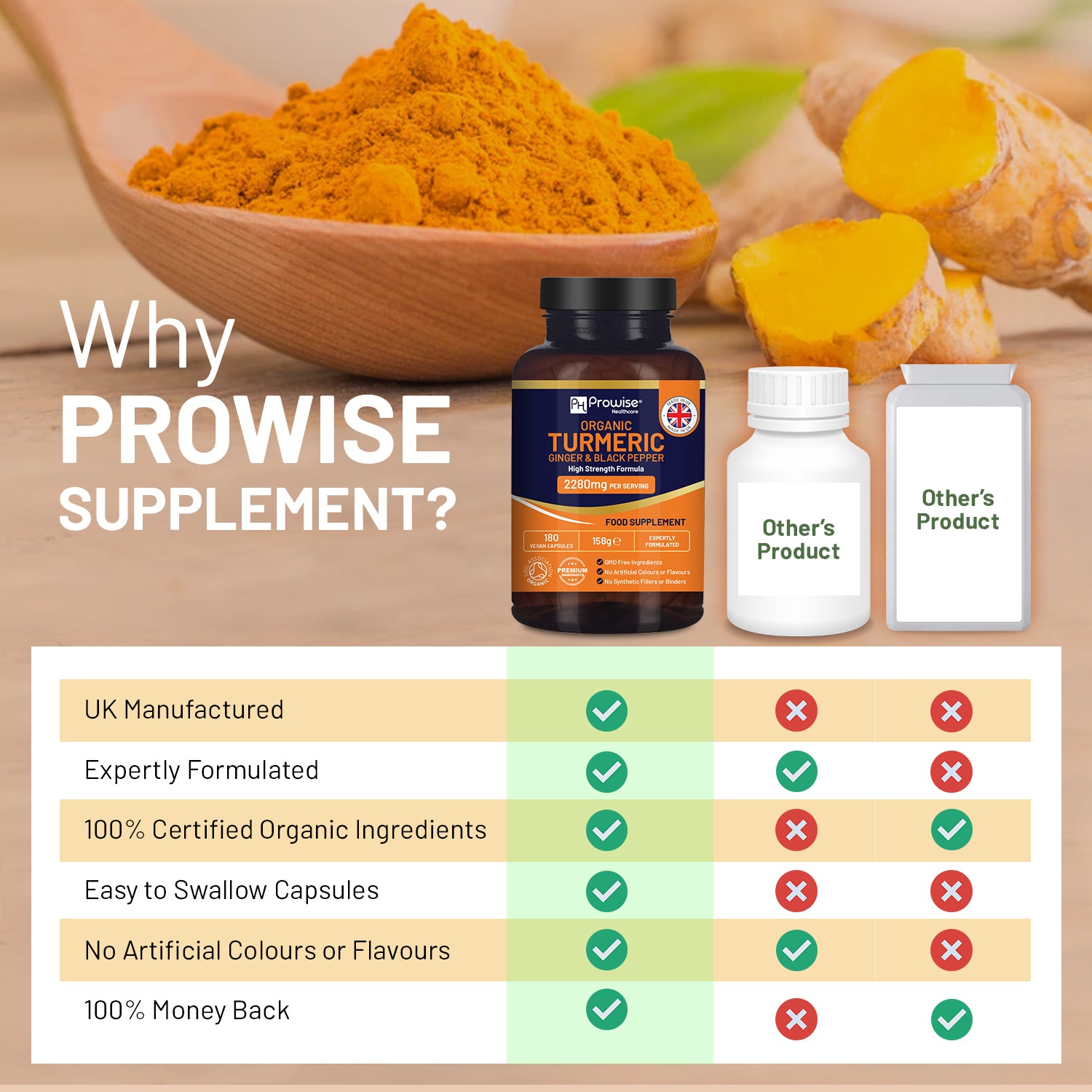 Prowise Healthcare Organic Turmeric Capsules with Ginger & Black Pepper